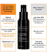 Load image into Gallery viewer, Revision Skincare Vitamin C+ Correcting Complex
